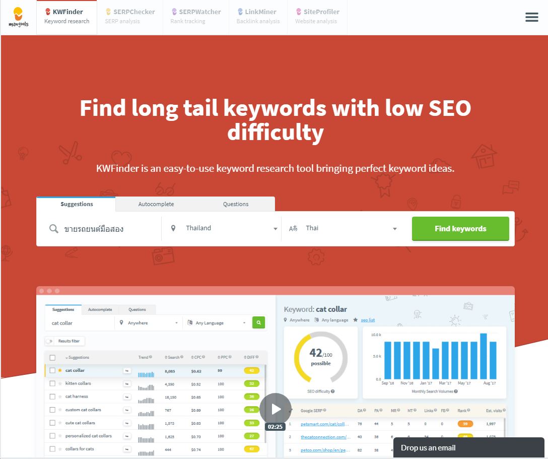 การวิเคราะห์คำค้นหา (Keyword Research) อย่างเป็นระบบ